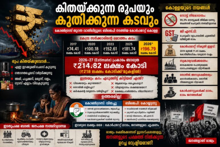 കിതയ്ക്കുന്ന രൂപ, കുതിക്കുന്ന കടം